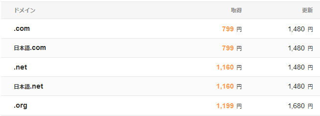 ドメイン選びでの失敗例