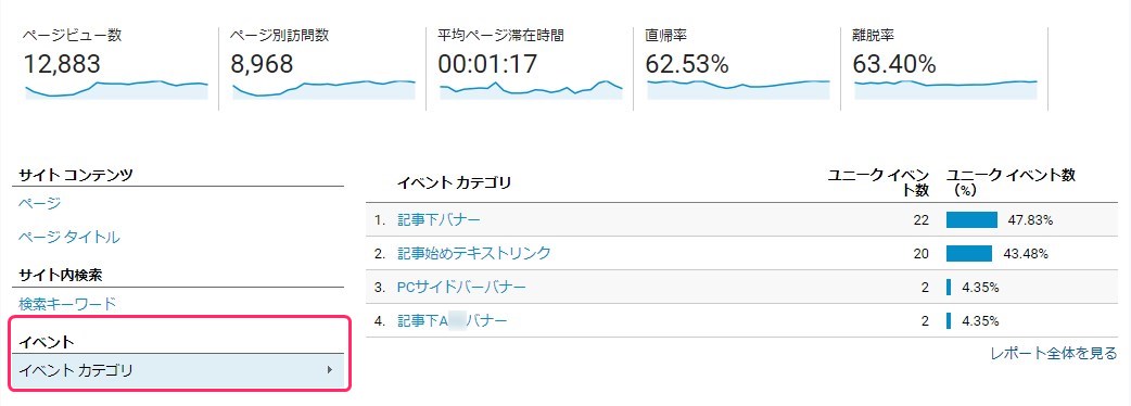 アナリティクスでクリック計測どこを見るか