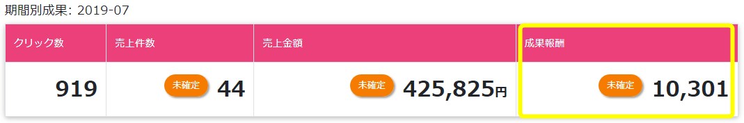 楽天アフィリエイトで1万ブログで稼げる